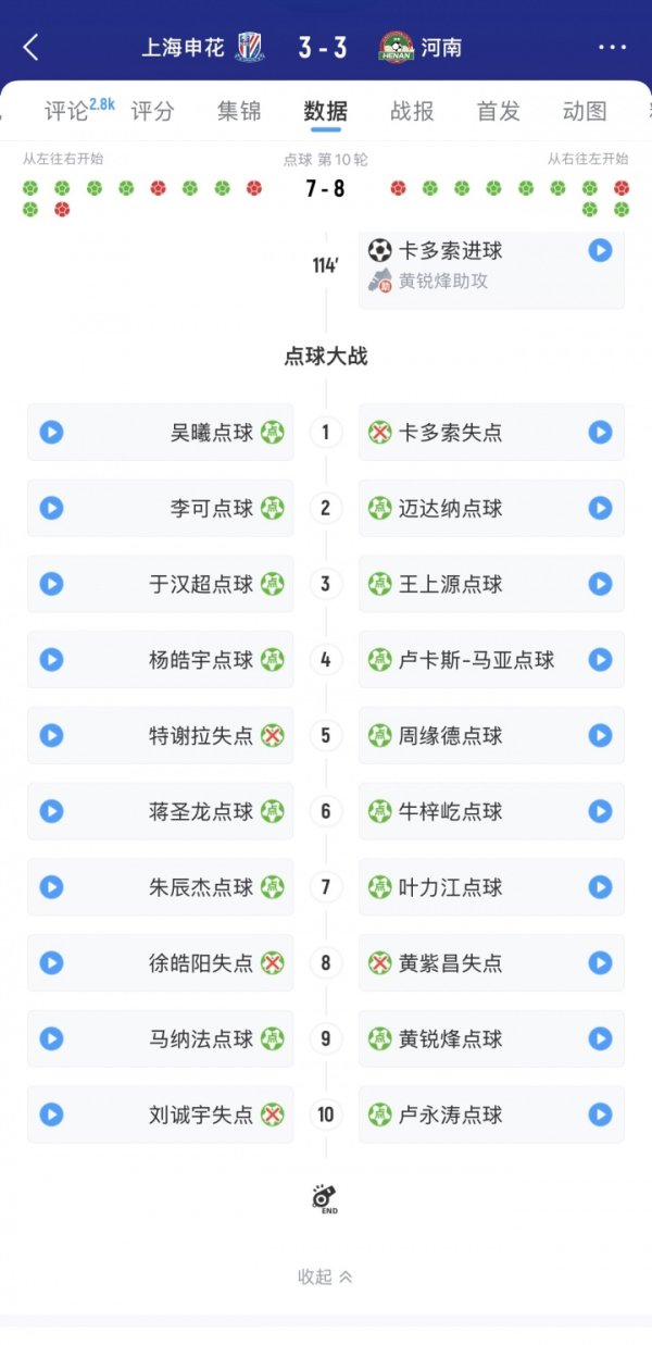 太刺激了！罚球决胜  10轮决胜，徐嘉敏三扑点，薛庆浩两次扑点